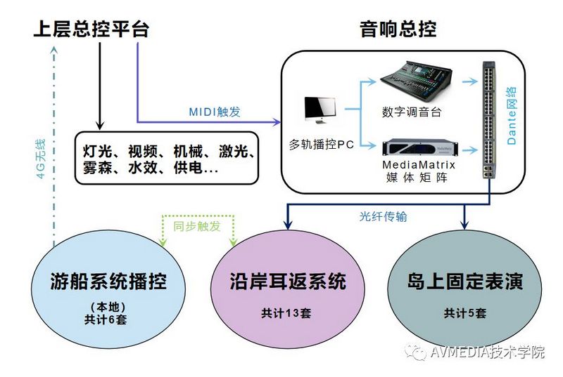 解析：温州《塘河夜画》背后的音响技术故事 (10).jpg