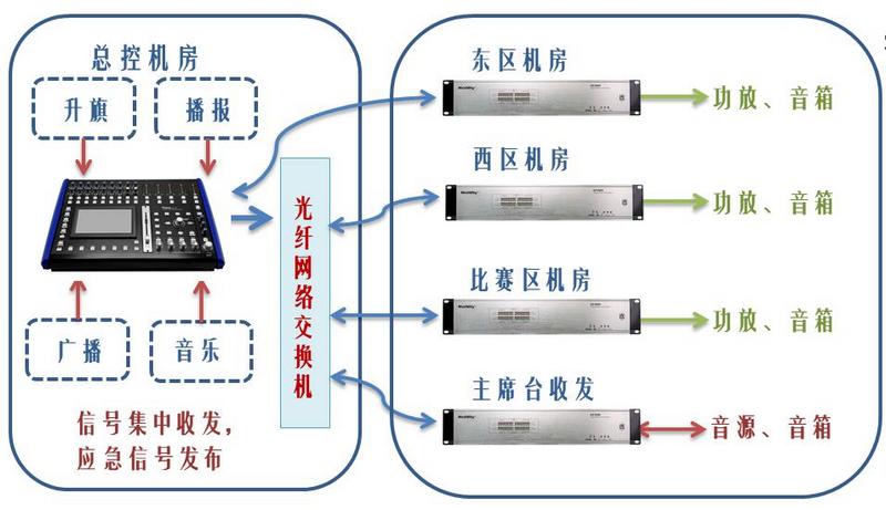 AGGAME集团技术团队—为军运会赛事提供扩声技术护航 (17).jpg