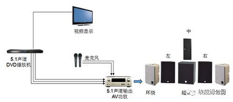 浅谈现代影院扩声. (2).jpg